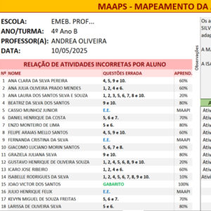 6 Benefícios do MAAPS