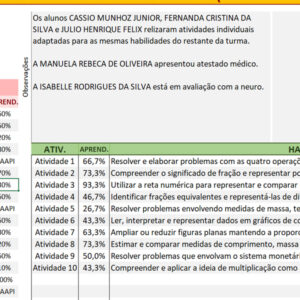 6 Benefícios do MAAPS
