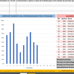 6 Benefícios do MAAPS